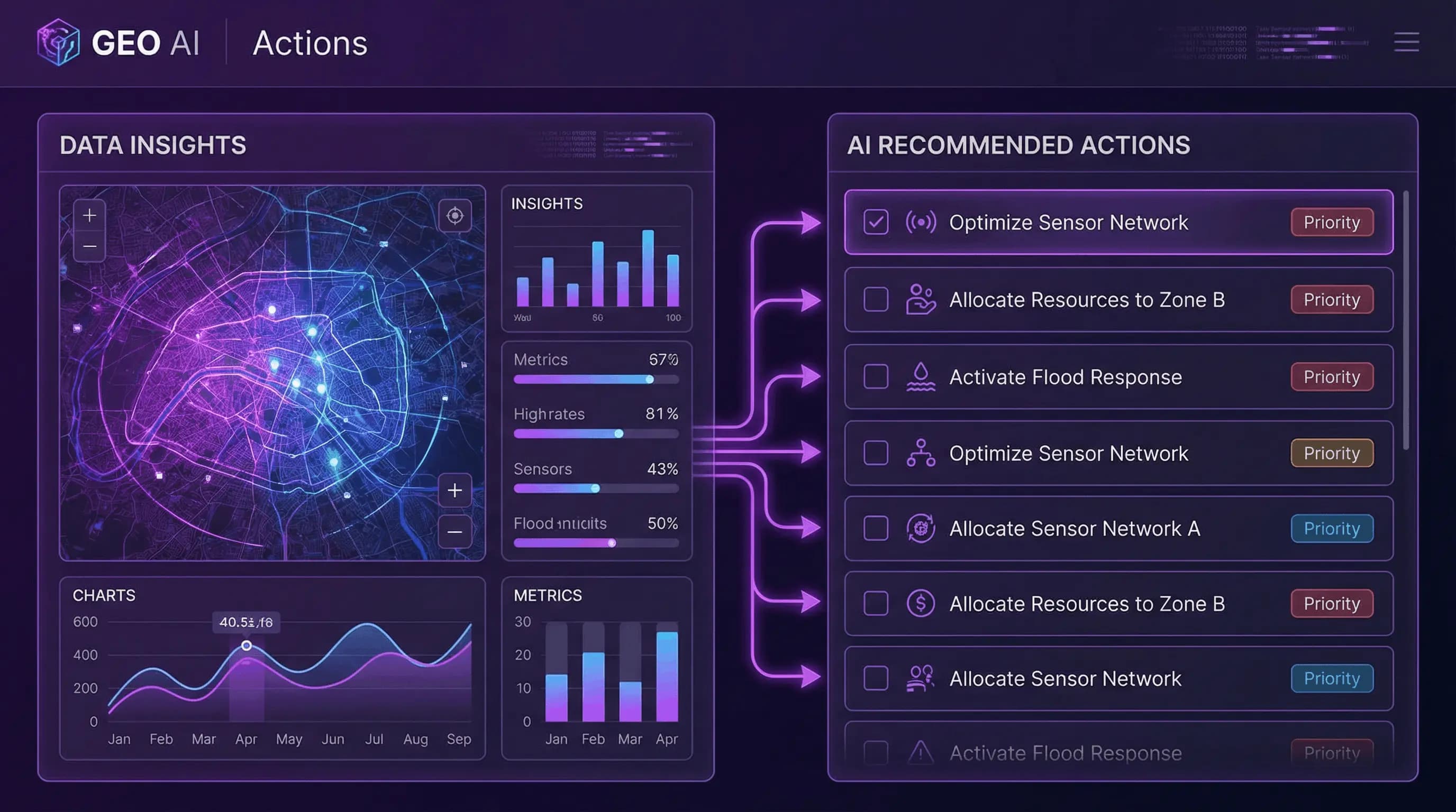 全新 Actions 功能发布——你的 AI 可见度行动指南